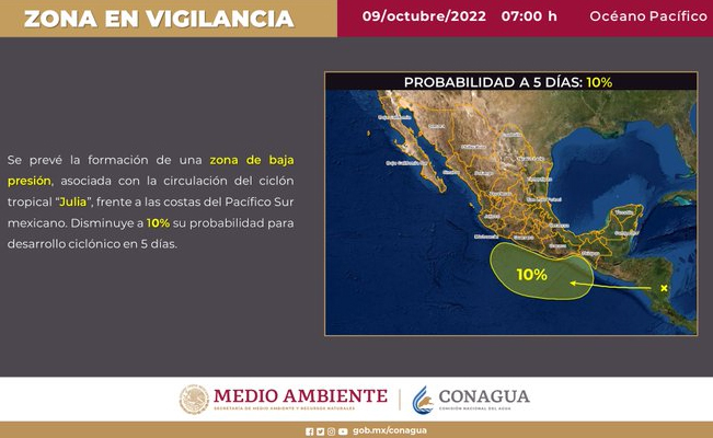 ¡Ciclón tropical “Julia” y el frente frío 3 arreciarán en el país!