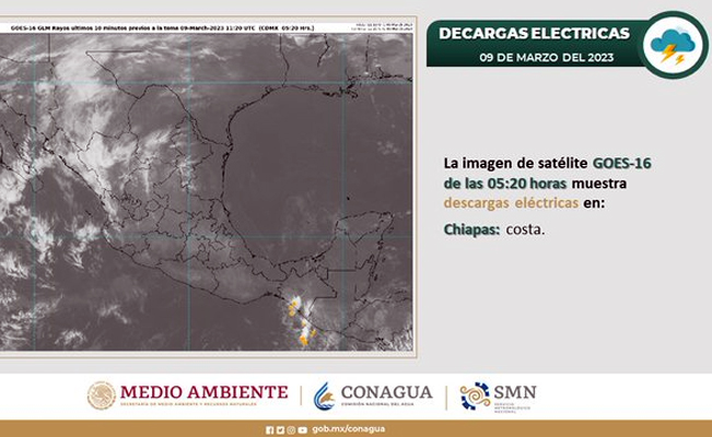 ¡No olvides la sombrilla!: habrá un calorón en gran parte del país