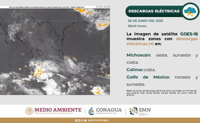 ¡Recuerda llevar paraguas!: se esperan lluvias, viento y calor en México
